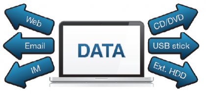 منع تسريب البيانات خارج المنظمة (Data Leakage Prevention (DLP