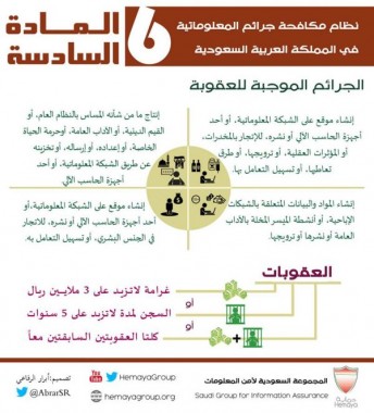  الجرائم الموجبة للعقوبة حسب نظام الجرائم المعلوماتية السعودي – المادة ٦
