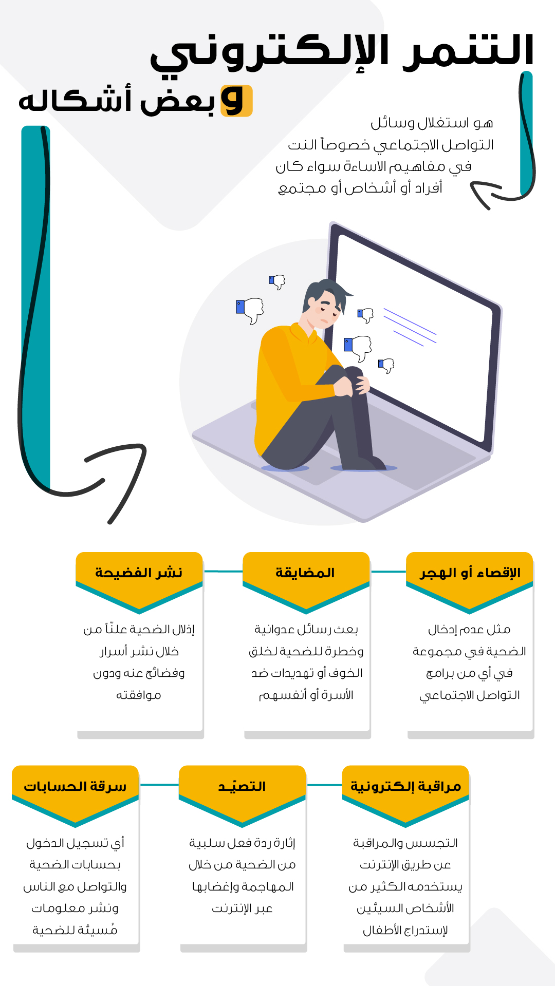 التنمر الإلكتروني وأشكاله مبادرة العطاء الرقمي